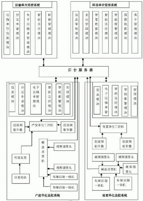 工业固体废物全过程实时监控系统及方法与流程