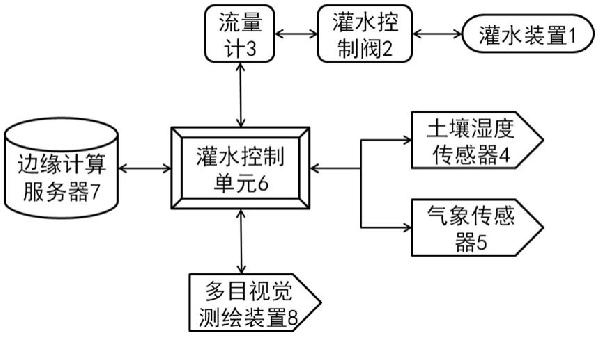 土壤修复湿度调节系统及方法