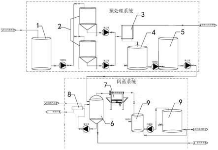 危废填埋场渗滤液处理设备及其处理工艺的制作方法