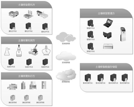 复合污染场地土壤修复数据管理系统的制作方法