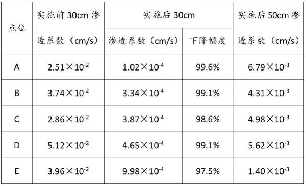 防止重金属矿业废弃地地表水下渗的方法及其在治理重金属矿业废弃地中的应用与流程