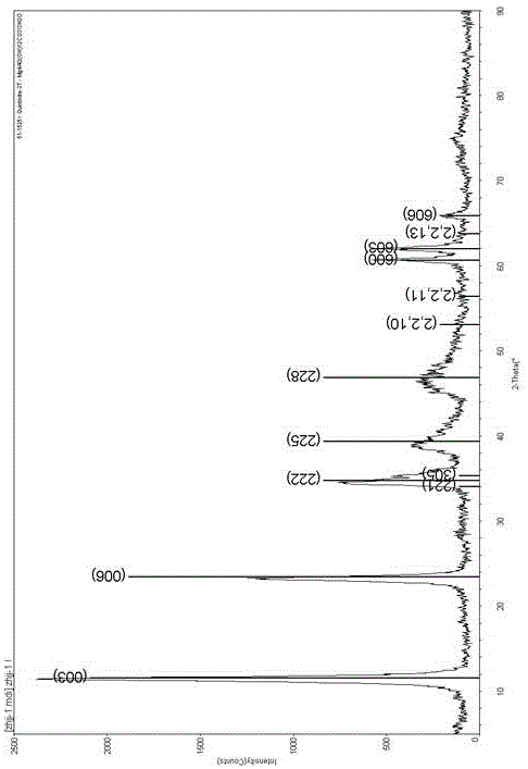 硫化氢吸附剂及其制备方法与流程