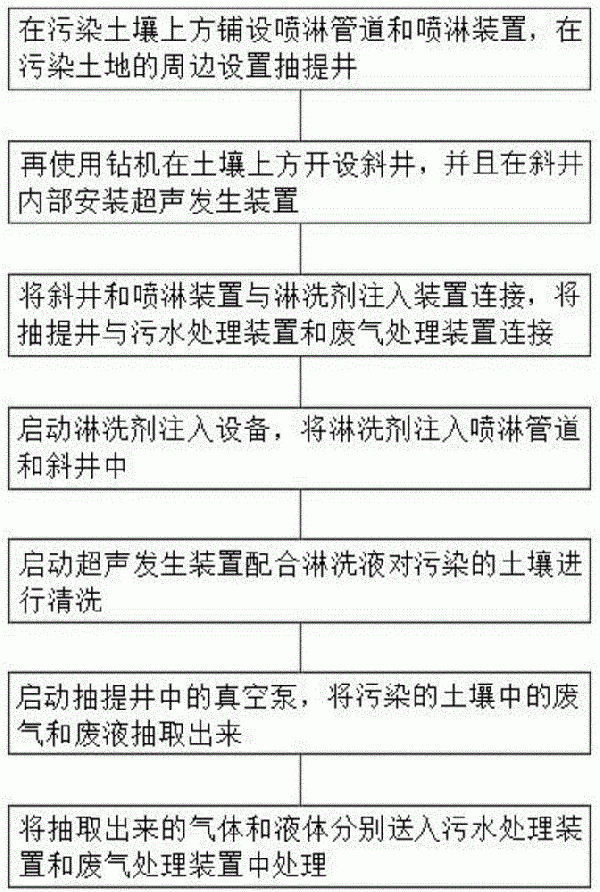 土壤原位淋洗修复的方法与流程
