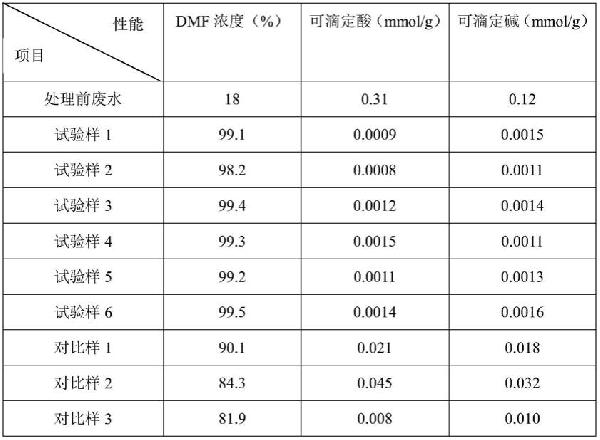 6,8-二氯辛酸乙酯的生产废水处理方法与流程