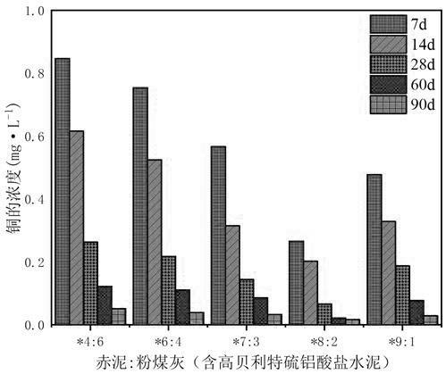 重金属污染土壤电动-固化联合修复方法与流程