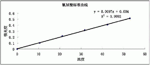 三氯异氰尿酸生产废水的处理方法与流程