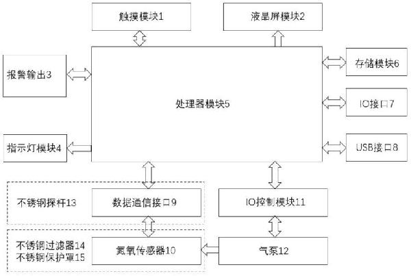 原位测量法的高温烟气氮氧化物检测仪的制作方法