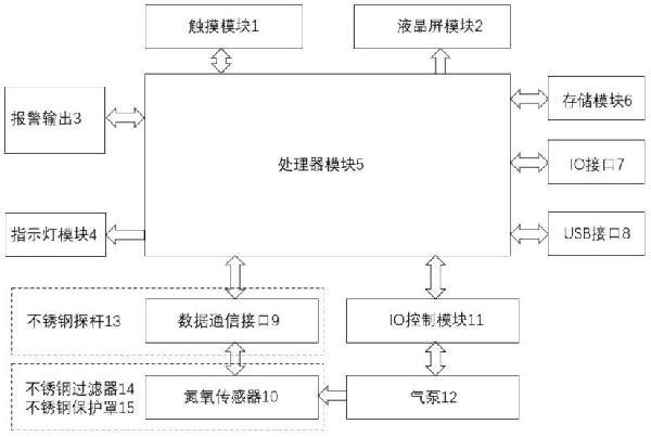 原位测量法的高温烟气氮氧化物检测仪的制作方法