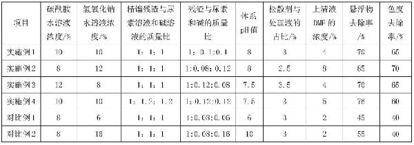 精馏残渣的处理方法与流程