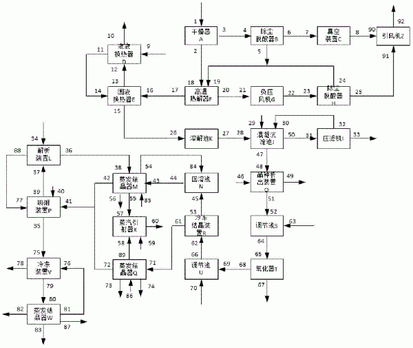 热电厂废盐处置及资源化系统的制作方法