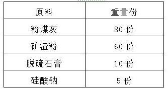 固废基超缓凝胶凝材料及其制备方法和应用与流程