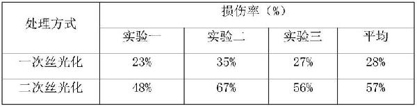 修复镉污染土壤的改性天然纤维素吸附剂的制备方法及应用与流程
