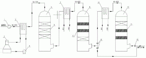 高炉煤气水解及干法精脱硫处理系统及方法与流程