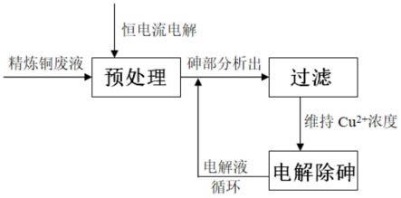 精炼铜电解液中高效电解除砷的方法