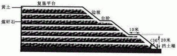 煤矸石规范化处置新工艺的制作方法