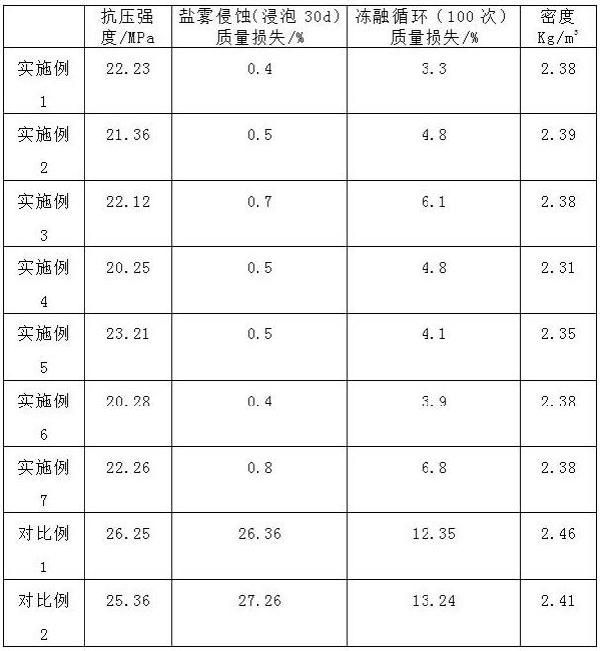 基于固废材料的沥青混凝土预制构件及其制备方法与流程