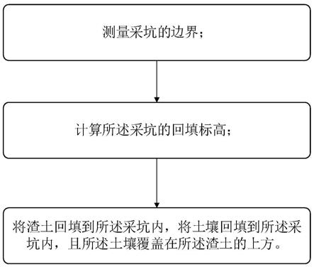地质地貌工程修复方法与流程