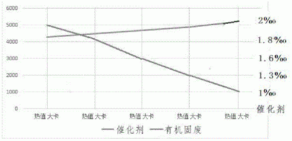 有机、纤维固废与污泥掺配制取有机碳燃料配方技术的制作方法
