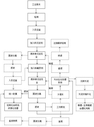 工业废水除氟除硬度的方法与流程