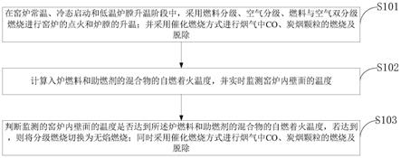 高效低氮排放的熔炼炉燃烧明火加热方法及系统