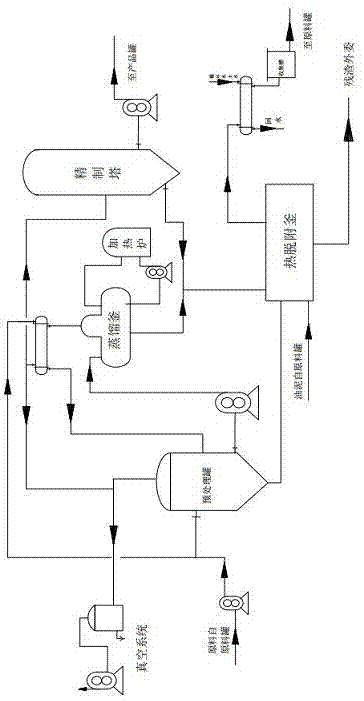 废矿物油再生资源化处置的工艺方法与流程