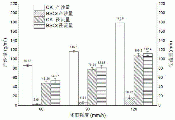 离子型稀土废弃矿山土壤形成生物土壤结皮的快速培育方法及其应用与流程