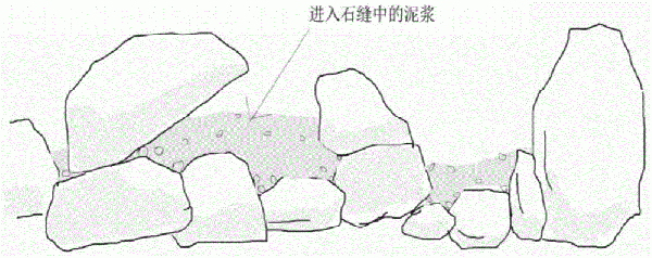 利用泥浆喷播进行生态修复的方法与流程