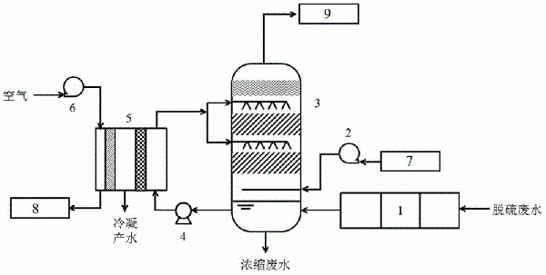 脱硫废水热法与膜法耦合浓缩系统及方法与流程