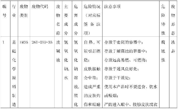 危险废物标签生成方法、装置、系统和存储介质与流程