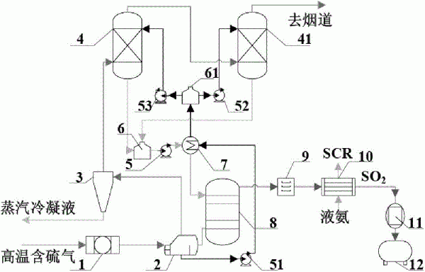 高温含硫废气制备液态二氧化硫装置的制作方法