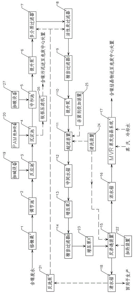 用于处理人造金刚石行业含镍酸性废水零排放的系统的制作方法
