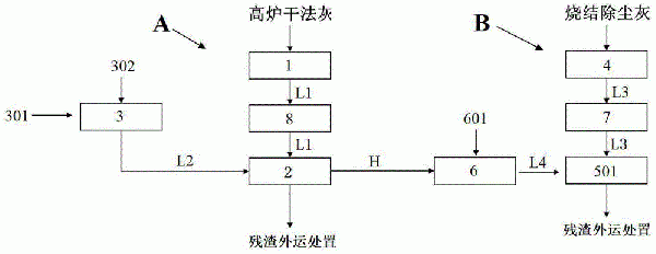 钢铁高炉干法灰和烧结除尘灰综合水洗处理系统的制作方法