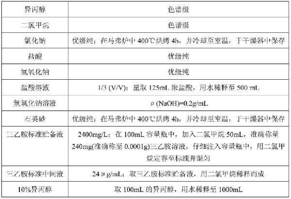 气相色谱-质谱检测土壤和沉积物中三乙胺的方法与流程
