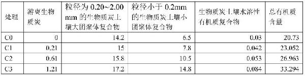 从土壤中分离生物质炭的方法
