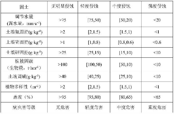 破损山体生态修复效果及价值评价方法与流程