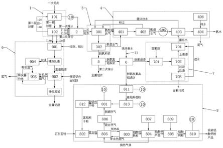 铝灰无害化处理并资源再生利用方法及系统与流程