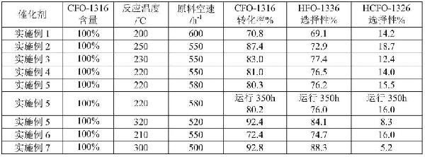 加氢脱氯催化剂、其制备方法及应用与流程