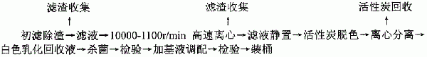 废金属切削液回收利用方法与流程