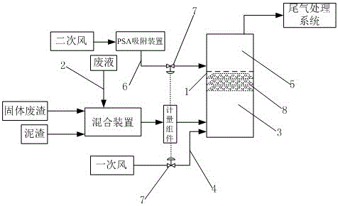 石化固化物焚烧工艺系统的制作方法