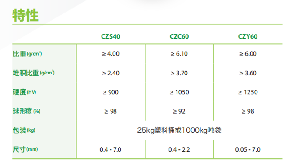 油漆用氧化锆珠