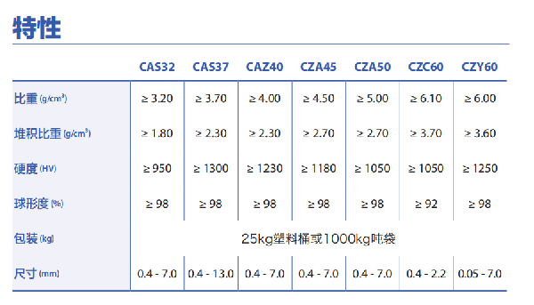 采矿用氧化锆珠