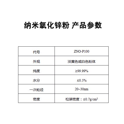 纳米氧化锌 参数.jpg