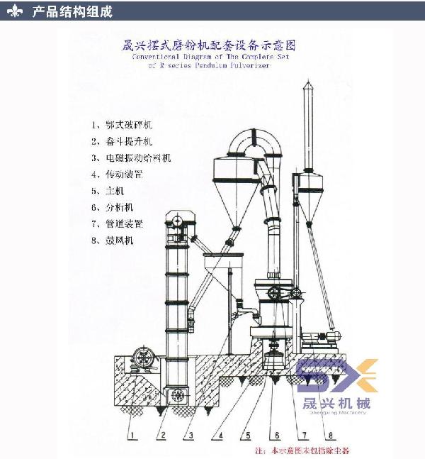 结构图