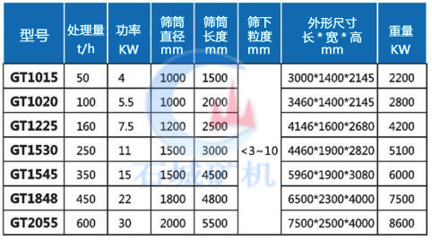 滚筒筛参数