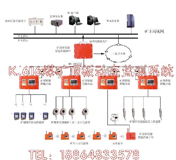 煤矿顶板动态监测系统KJ616