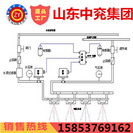 ZP127矿用自动洒水降尘装置