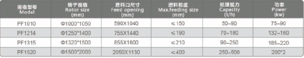 箱式破碎机