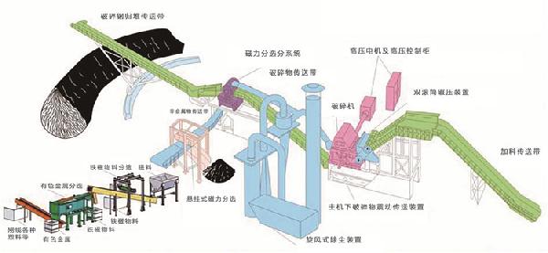 废钢破碎机_废钢破碎机厂家_废钢破碎机价格