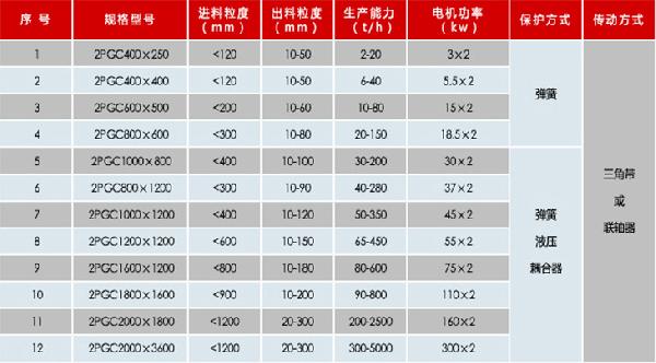 双齿辊破碎机