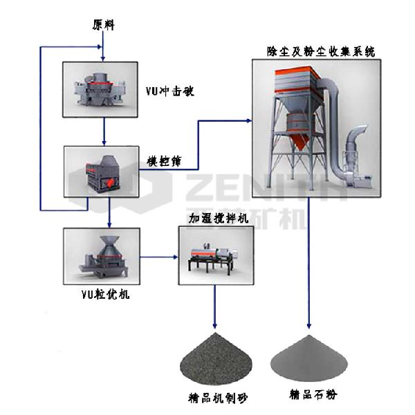 破碎机成套设备